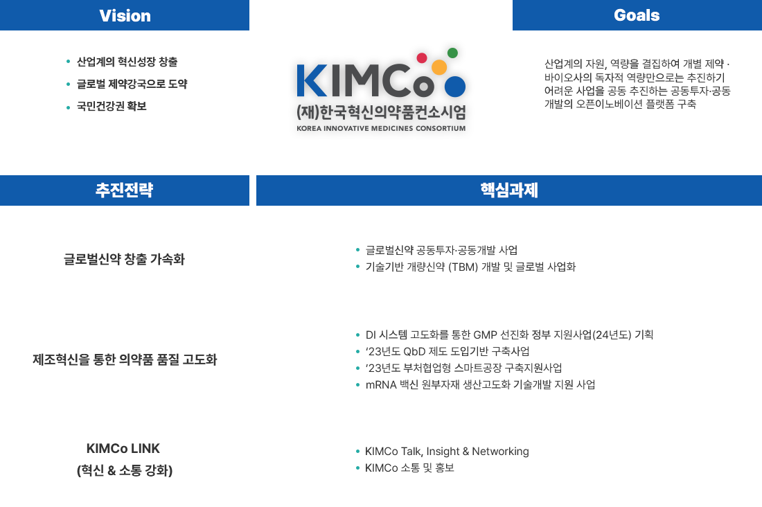 한국혁신의약품컨소시엄(KIMCo)